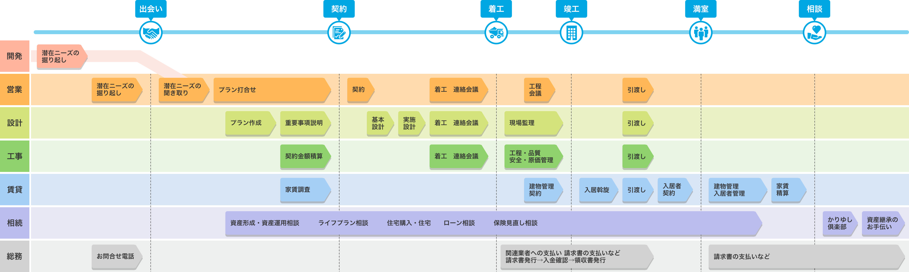 業務の流れ